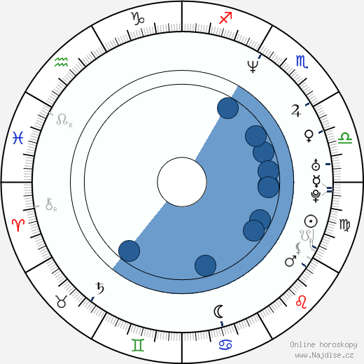 Reggie Slater wikipedie, horoscope, astrology, instagram