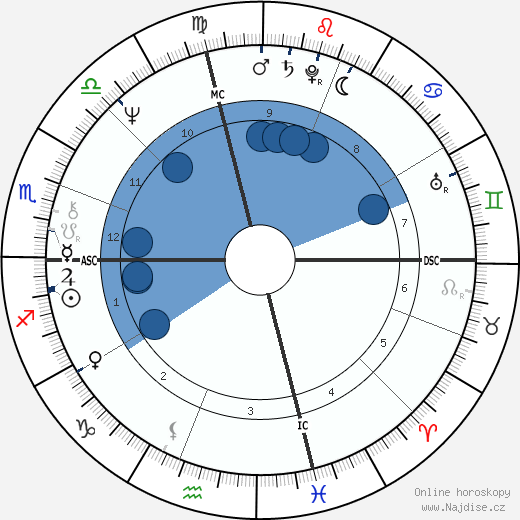 Reggie Wells wikipedie, horoscope, astrology, instagram