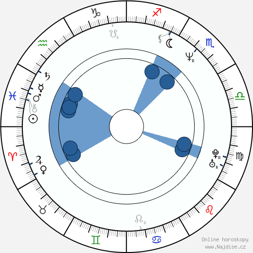 Reggie Williams wikipedie, horoscope, astrology, instagram