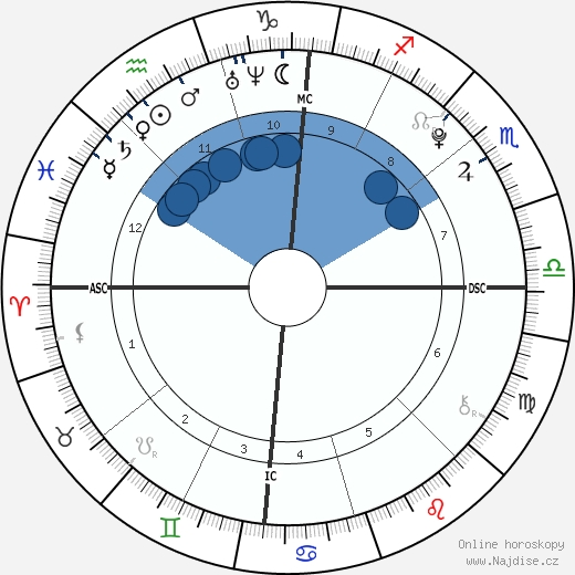 Reggina Lewis wikipedie, horoscope, astrology, instagram