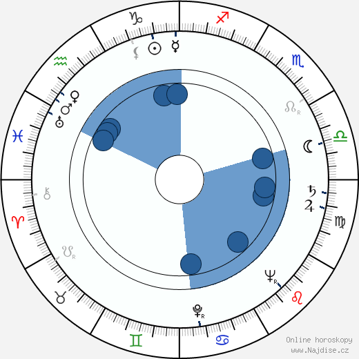 Regina Bianchi wikipedie, horoscope, astrology, instagram
