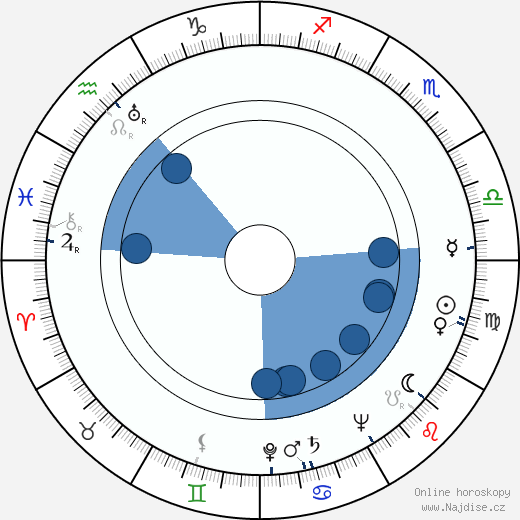 Regina Linnanheimo wikipedie, horoscope, astrology, instagram