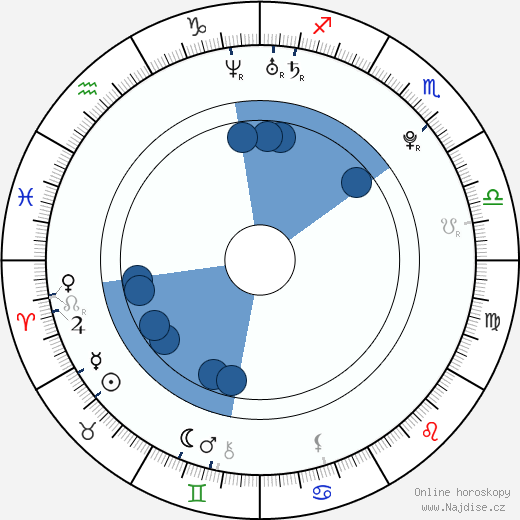 Regina Moon wikipedie, horoscope, astrology, instagram