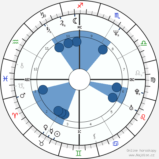 Regina Restelli wikipedie, horoscope, astrology, instagram