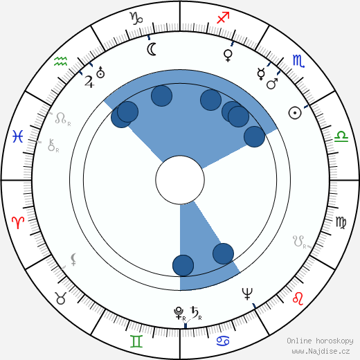 Reginald Kernan wikipedie, horoscope, astrology, instagram