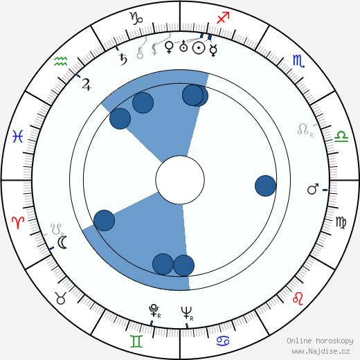 Reginald Le Borg wikipedie, horoscope, astrology, instagram