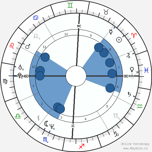 Reginald Shepherd wikipedie, horoscope, astrology, instagram