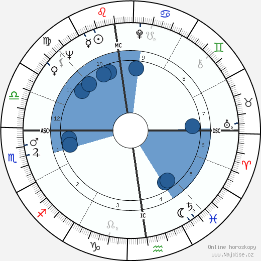 Régine Deforges wikipedie, horoscope, astrology, instagram