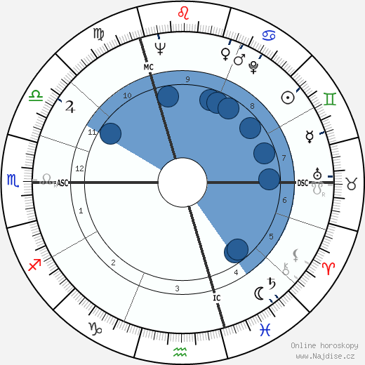 Regiomontanus wikipedie, horoscope, astrology, instagram