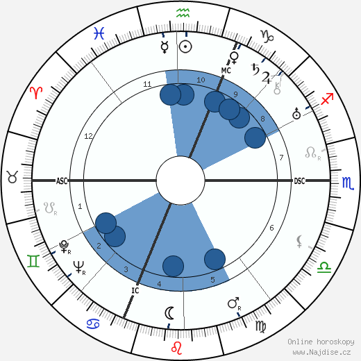 Regis Beton wikipedie, horoscope, astrology, instagram