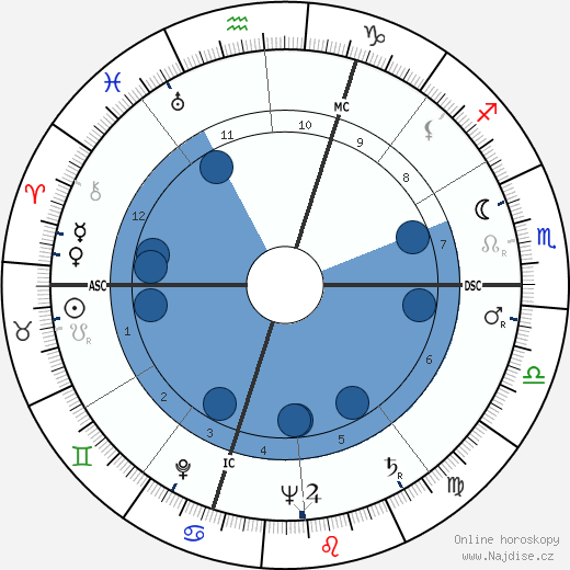 Régis Charlet wikipedie, horoscope, astrology, instagram
