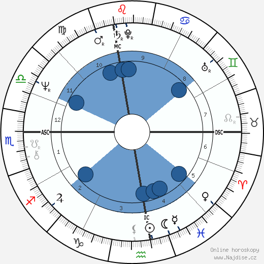 Régis Franc wikipedie, horoscope, astrology, instagram
