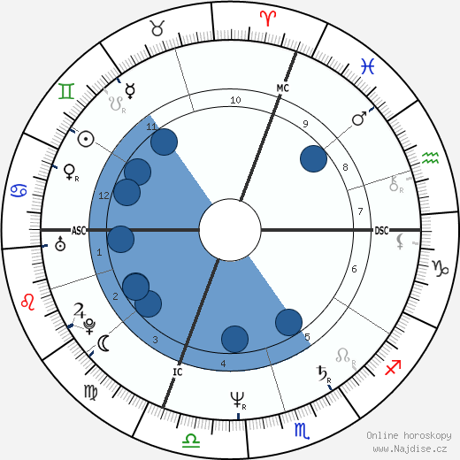 Régis Marcon wikipedie, horoscope, astrology, instagram