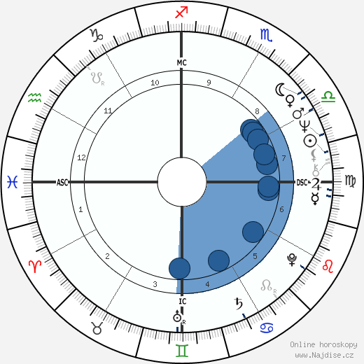 Régis Oliveira wikipedie, horoscope, astrology, instagram