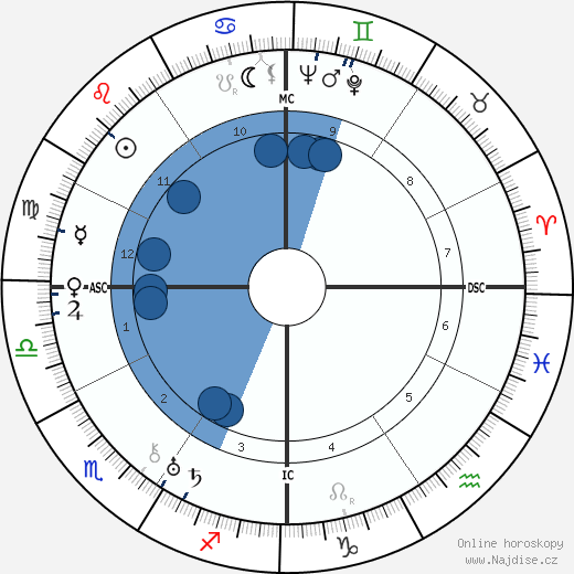 Regis Toomey wikipedie, horoscope, astrology, instagram