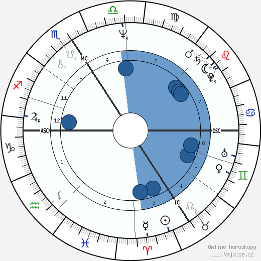 Régis Wargnier wikipedie, horoscope, astrology, instagram