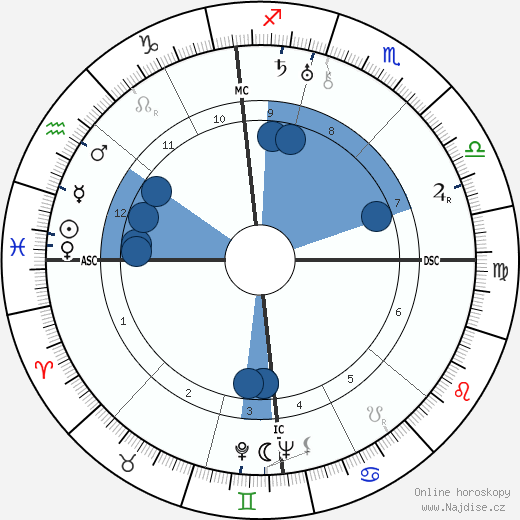 Regulus wikipedie, horoscope, astrology, instagram