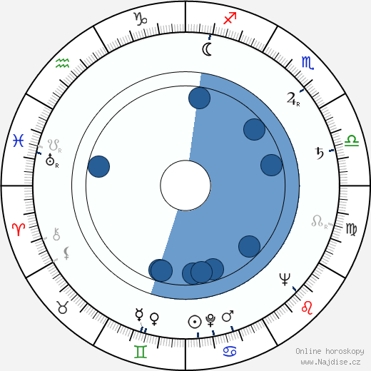 Reid Cruickshanks wikipedie, horoscope, astrology, instagram