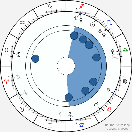 Reid Scott wikipedie, horoscope, astrology, instagram