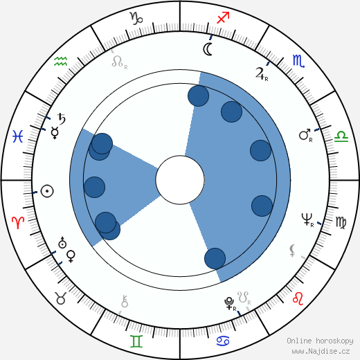 Reiko Dan wikipedie, horoscope, astrology, instagram