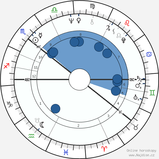 Reima Kampman wikipedie, horoscope, astrology, instagram