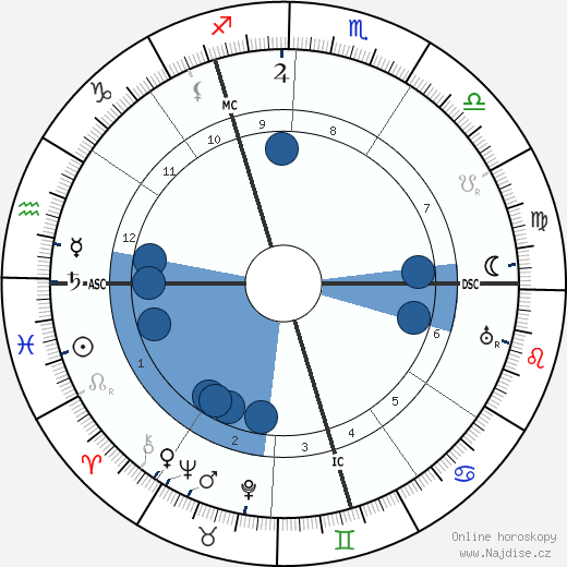 Reimond Speelers wikipedie, horoscope, astrology, instagram