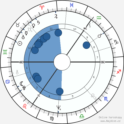 Reinhard Hauff wikipedie, horoscope, astrology, instagram
