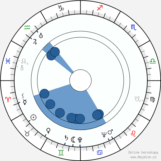 Reinhard Kolldehoff wikipedie, horoscope, astrology, instagram