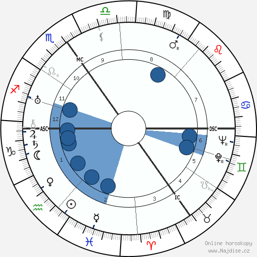 Reinhold Ebertin wikipedie, horoscope, astrology, instagram