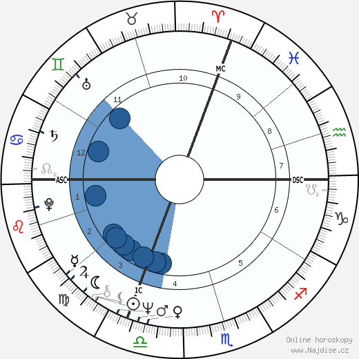 Reinhold Messner wikipedie, horoscope, astrology, instagram