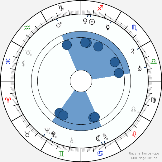 Reinhold Schünzel wikipedie, horoscope, astrology, instagram