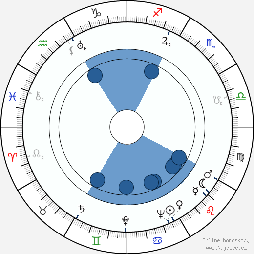 Reino H. Oittinen wikipedie, horoscope, astrology, instagram