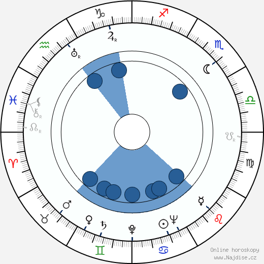 Reino Helismaa wikipedie, horoscope, astrology, instagram
