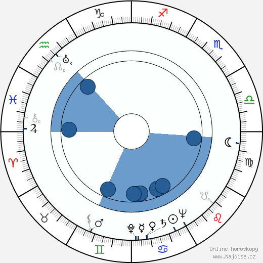 Reino Huttunen wikipedie, horoscope, astrology, instagram