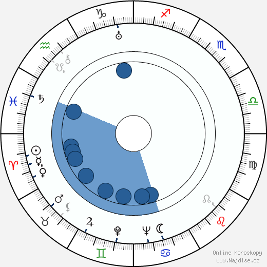 Reino Palmroth wikipedie, horoscope, astrology, instagram