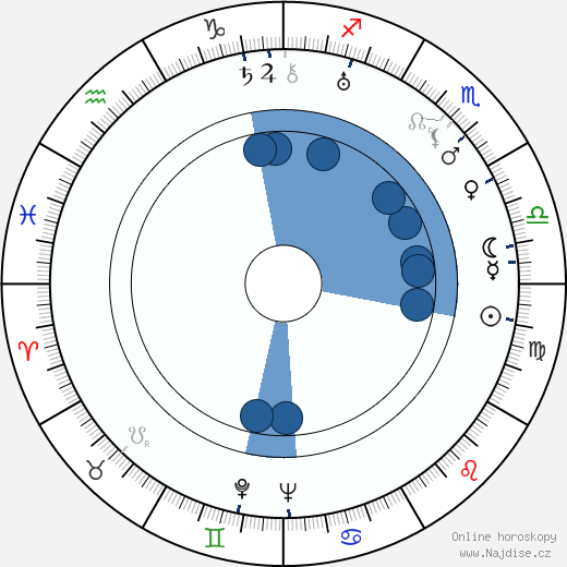 Reino Rauanheimo wikipedie, horoscope, astrology, instagram