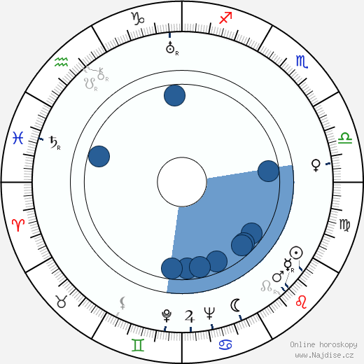 Reino Säre wikipedie, horoscope, astrology, instagram