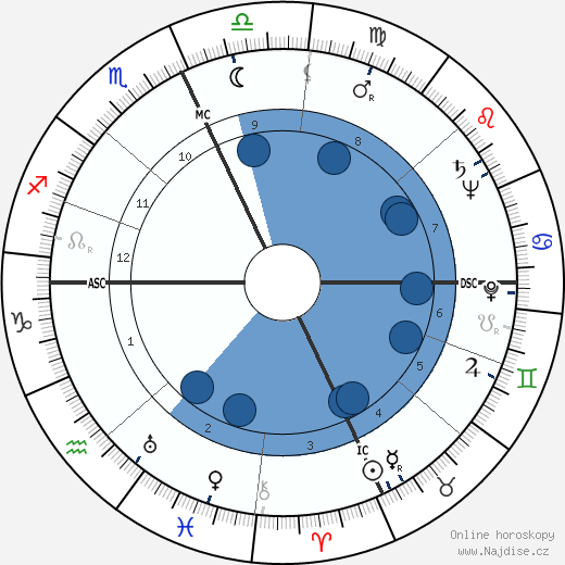 Remo Brindisi wikipedie, horoscope, astrology, instagram