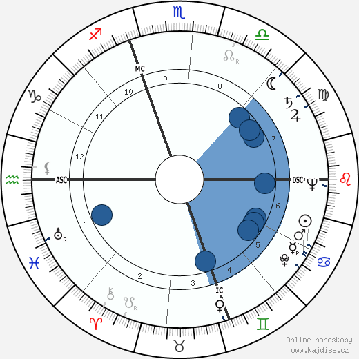 Remo Gaspari wikipedie, horoscope, astrology, instagram