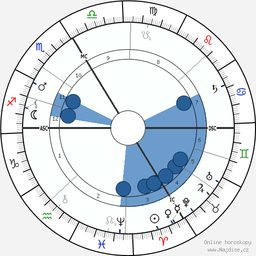 Remy de Gourmont wikipedie, horoscope, astrology, instagram