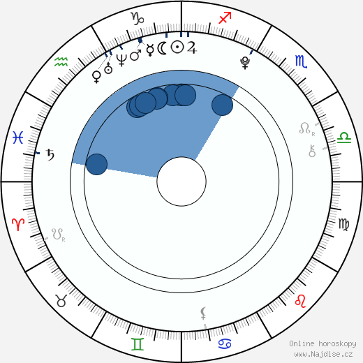 Remy Thorne wikipedie, horoscope, astrology, instagram