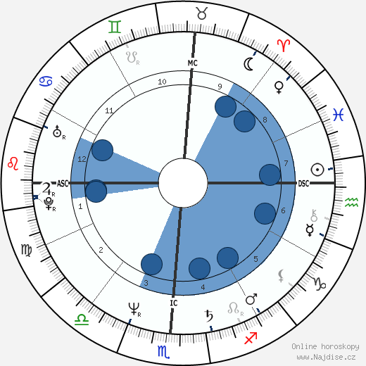 Rena Messinger wikipedie, horoscope, astrology, instagram
