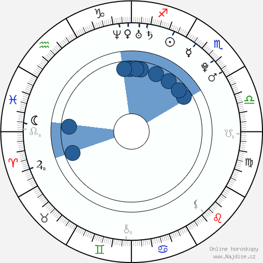 Renae Cruz wikipedie, životopis, instagram Renae Cruz wikipedie, horoscope, astrology, instagram