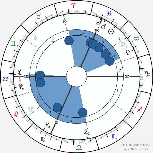 Renata Scotto wikipedie, horoscope, astrology, instagram