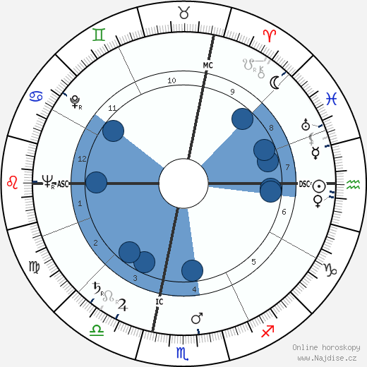 Renata Tebaldi wikipedie, horoscope, astrology, instagram