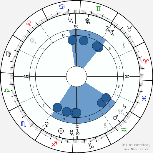 Renato Birolli wikipedie, horoscope, astrology, instagram