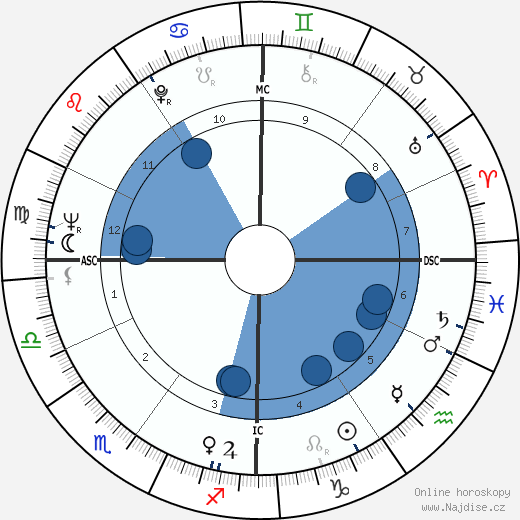 Renato Bruson wikipedie, horoscope, astrology, instagram