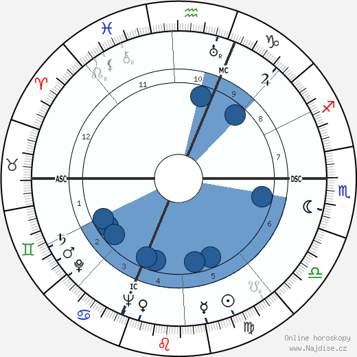 Renato Castellani wikipedie, horoscope, astrology, instagram