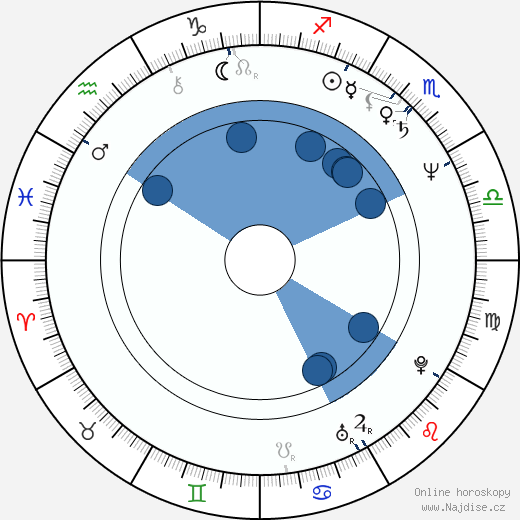 Renato Cecchetto wikipedie, horoscope, astrology, instagram