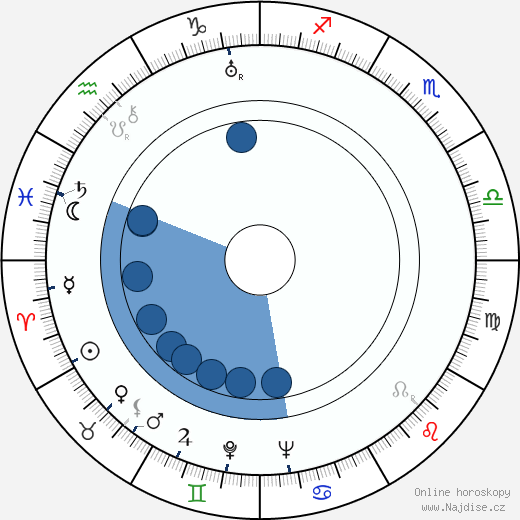 Renato Chiantoni wikipedie, horoscope, astrology, instagram